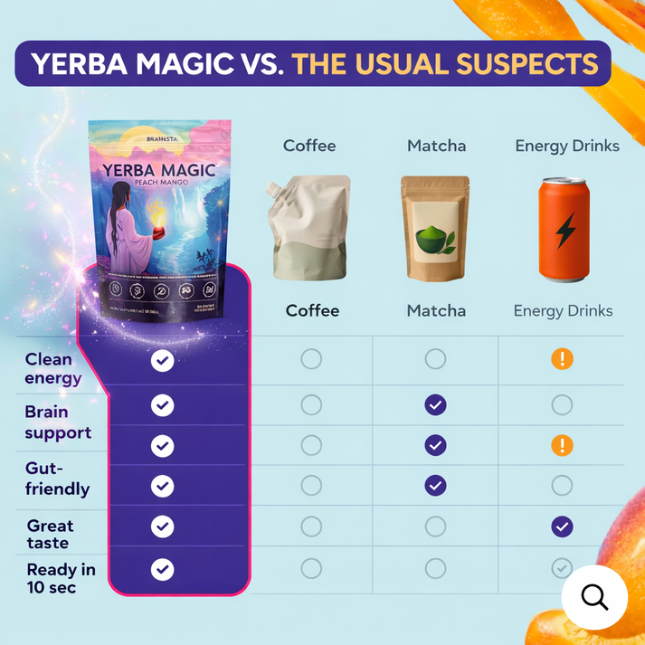 Yerba Magic | Instant 5-in-1 Super Tea - 30 Servings